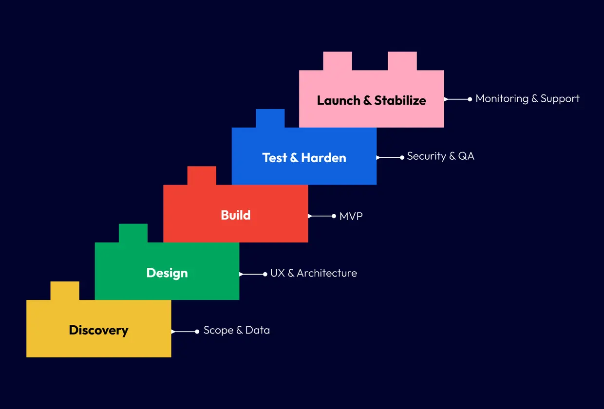 Healthcare Software Buyer Roadmap
