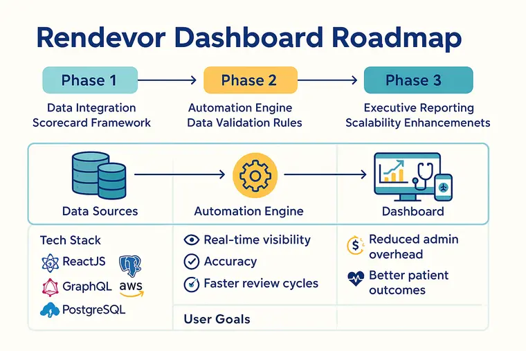 Define stage illustration