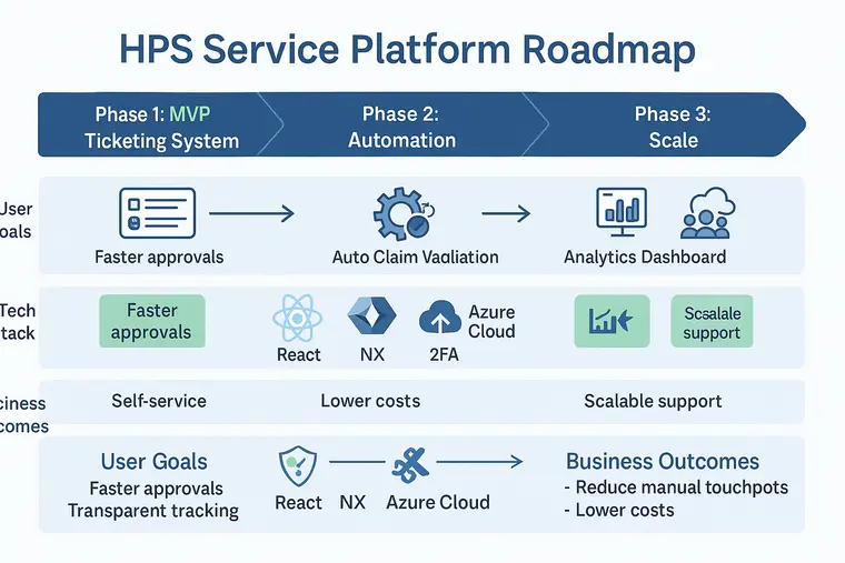 Define stage illustration