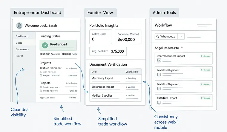 Design stage illustration