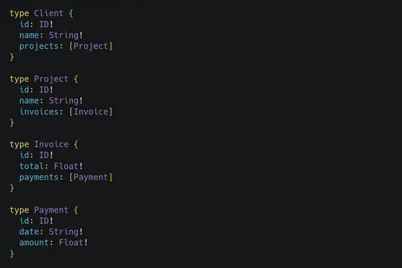 Example GraphQL Types