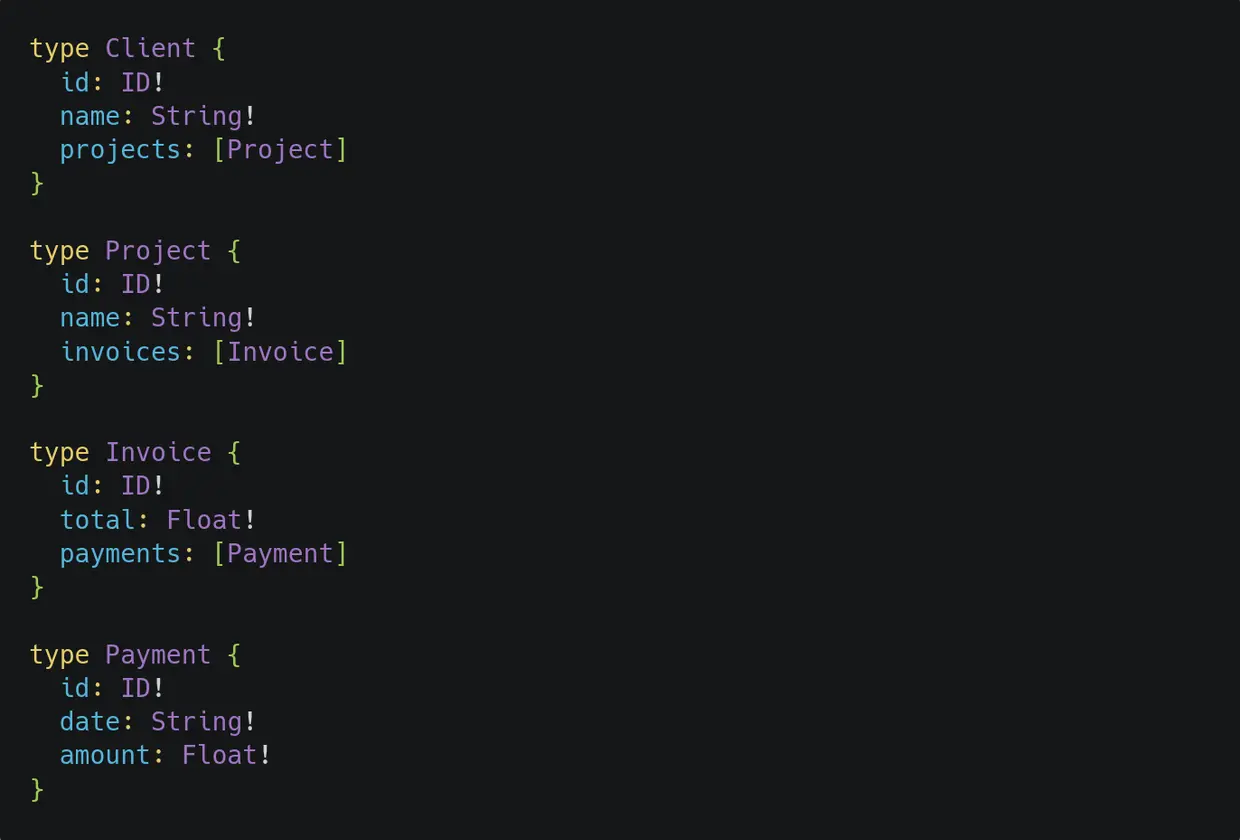 Example GraphQL Types