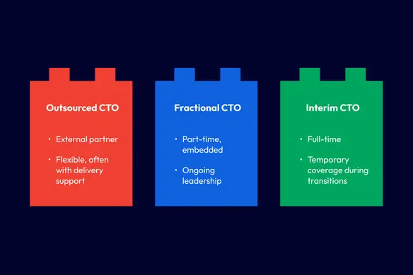 Outsourced CTO vs Fractional CTO vs Interim CTO