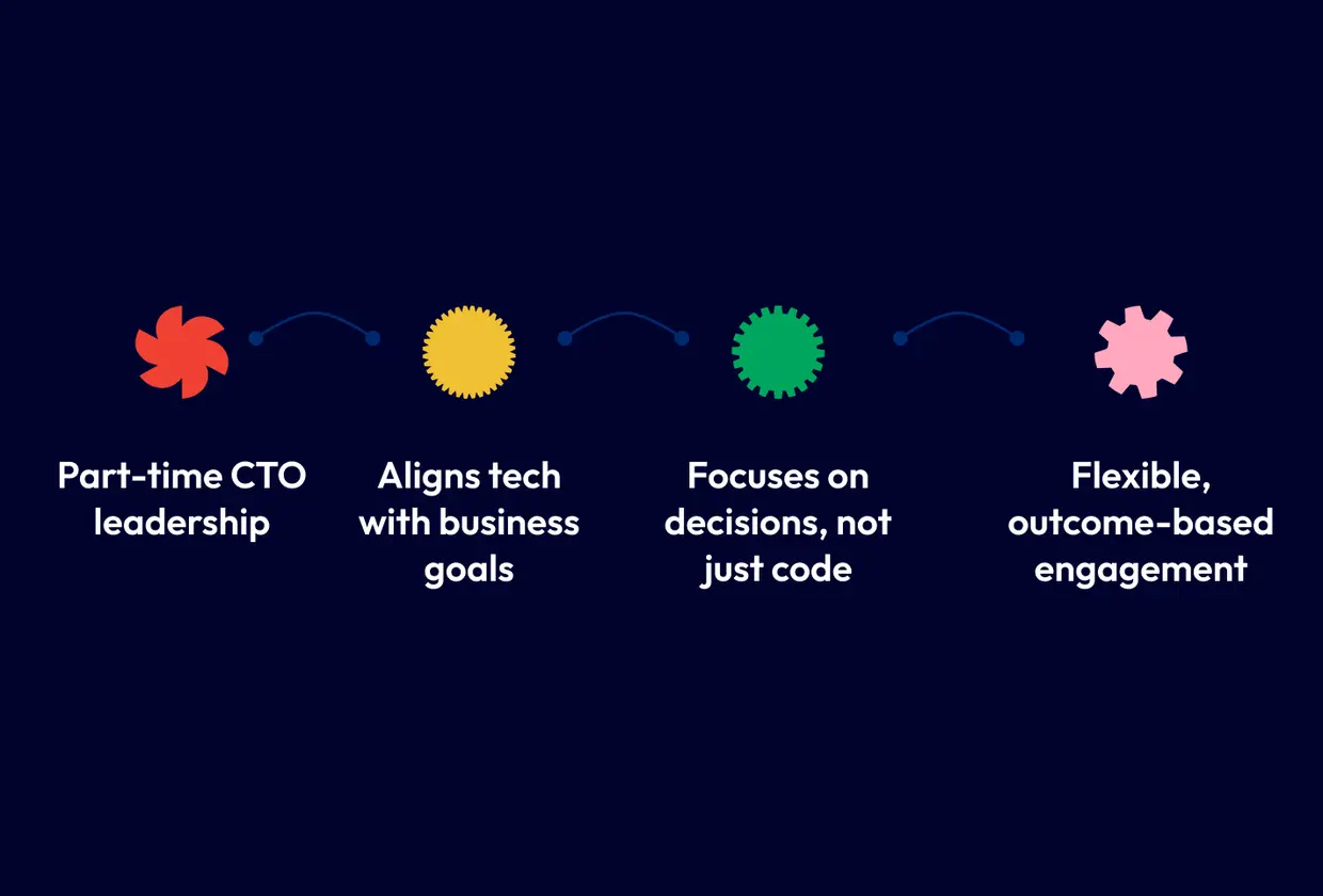 What Is A Fractional CTO?