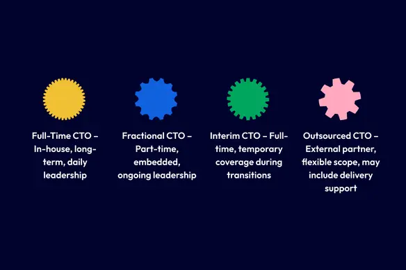 Full-Time CTO vs Fractional CTO vs Interim CTO vs Outsourced CTO
